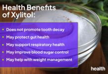 Ксіліт: Глибоке Занурення в Переваги, Ризики та Застосування